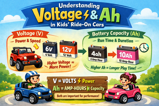 12V vs 24V Ride-On Cars: How Voltage, Torque, and Battery AH Really Work